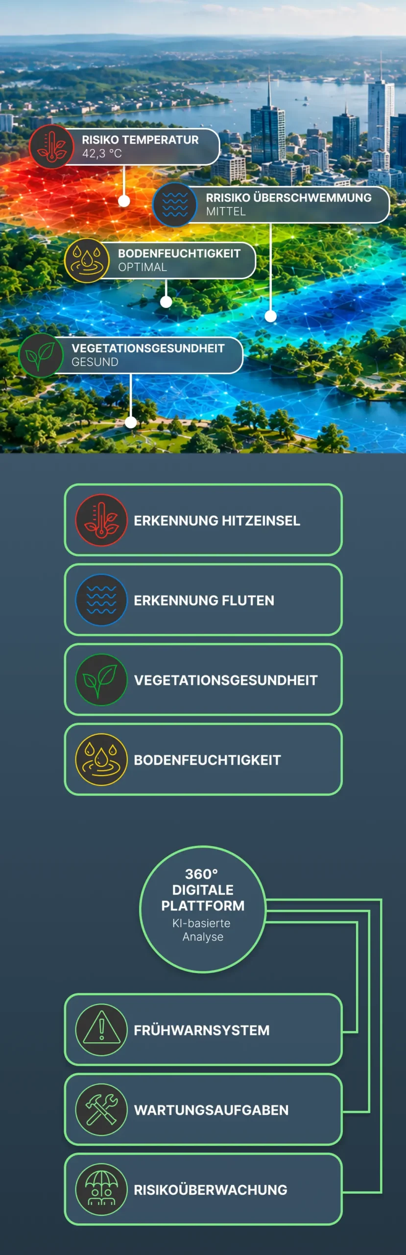 Dank Daten konkrete Massnahmen umsetzen.