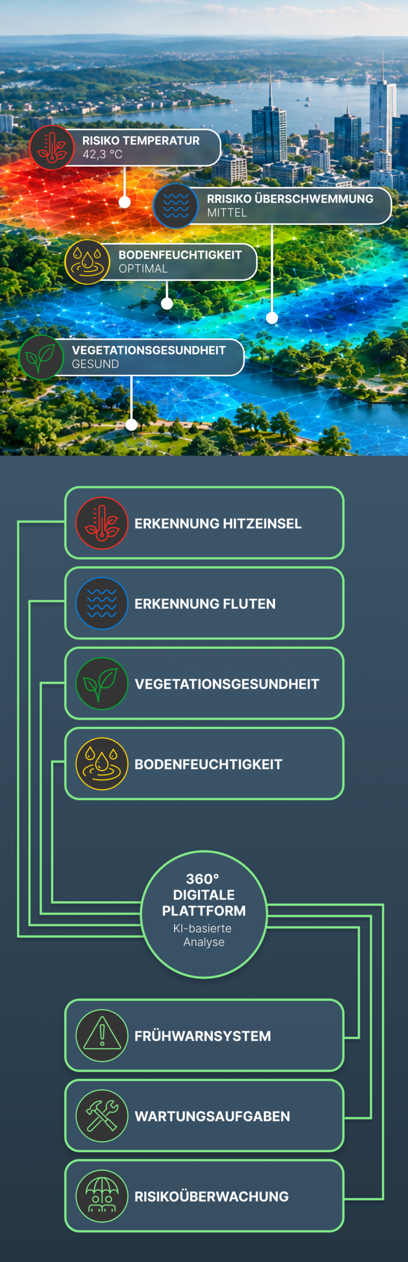 Dank Daten konkrete Massnahmen umsetzen.